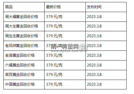 现在黄金回收价格多少钱一克?(2023年3月8日)-第1张图片-翡翠网