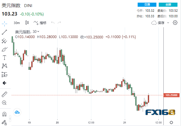 太**！美国刚刚传来两则消息 黄金狂泻45美元、这家银行狂飙55%-第2张图片-翡翠网