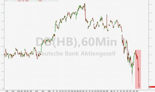 又一银行巨头爆雷？德国总理、欧央行行长急忙安抚市场 欧美股市一片哀嚎、美元扶摇直上-第1张图片-翡翠网