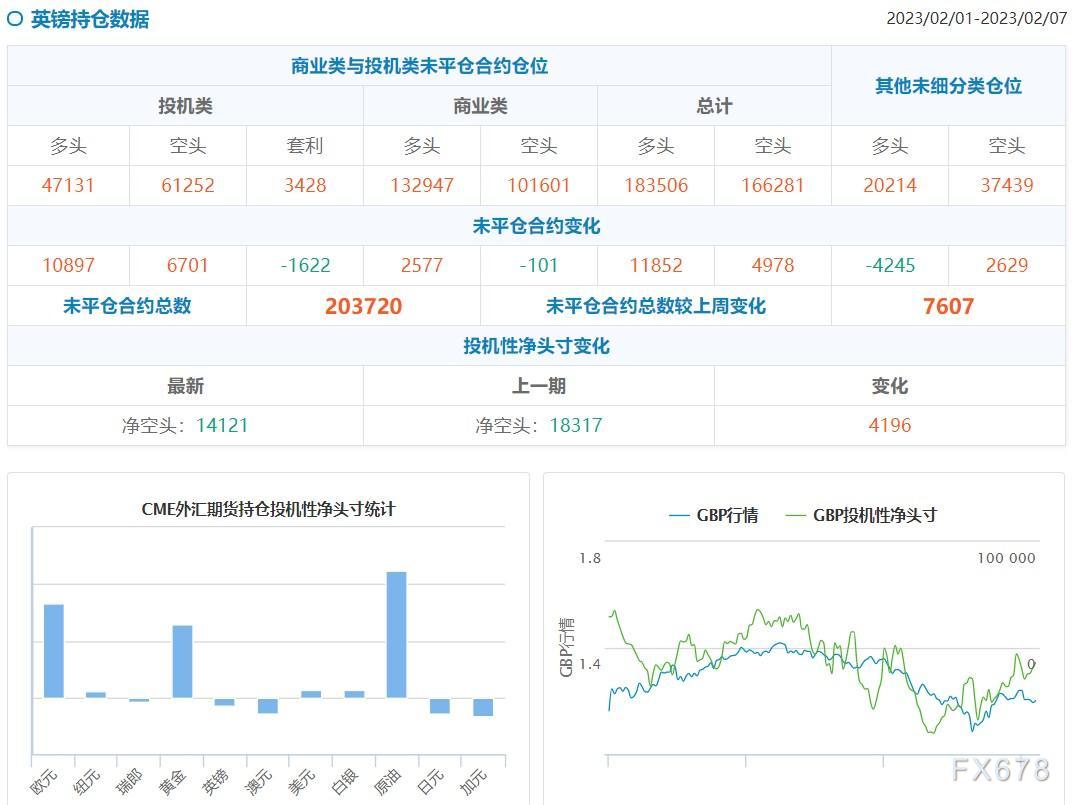 CFTC商品持仓解读：投机者减少黄金、白银净多头头寸-第4张图片-翡翠网