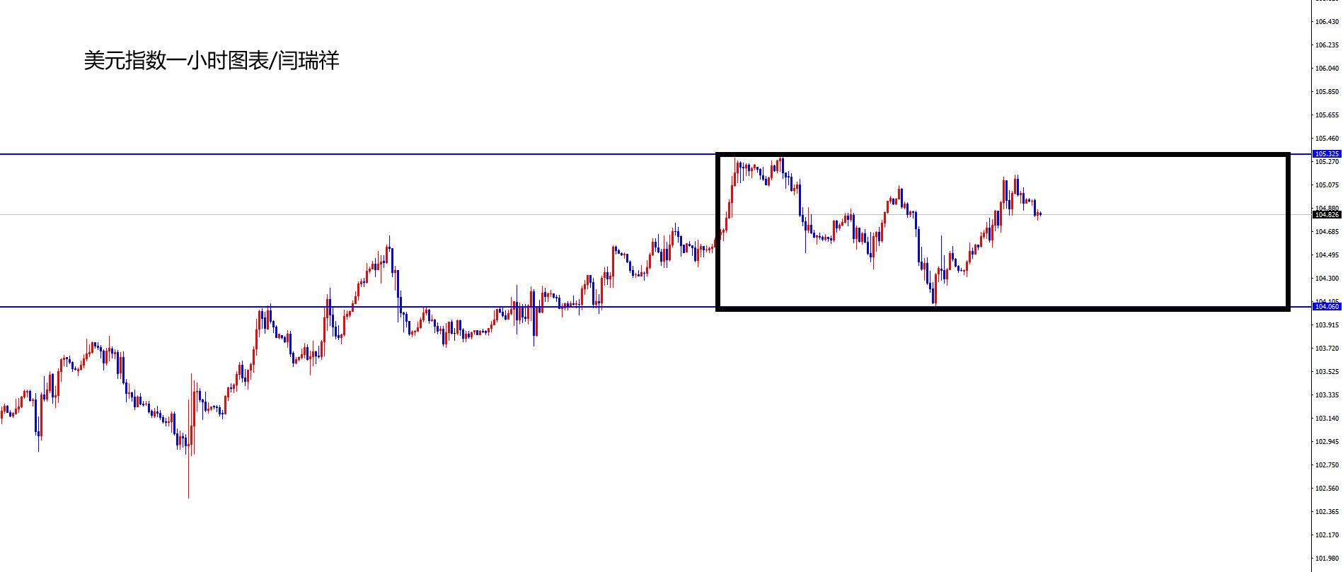 闫瑞祥：美指日线支撑上方震荡，非美区间盘整破位再跟随-第1张图片-翡翠网