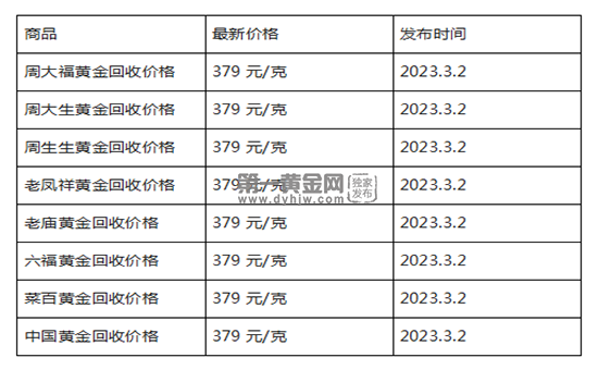 现在黄金回收价格多少钱一克?(2023年3月2日)-第1张图片-翡翠网