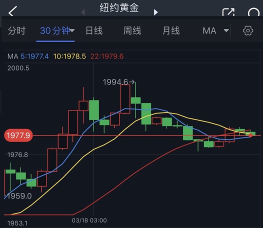 市场情绪突变、黄金期货上演“高台跳水”！机构：黄金、白银、原油和铜最新技术前景分析-第1张图片-翡翠网