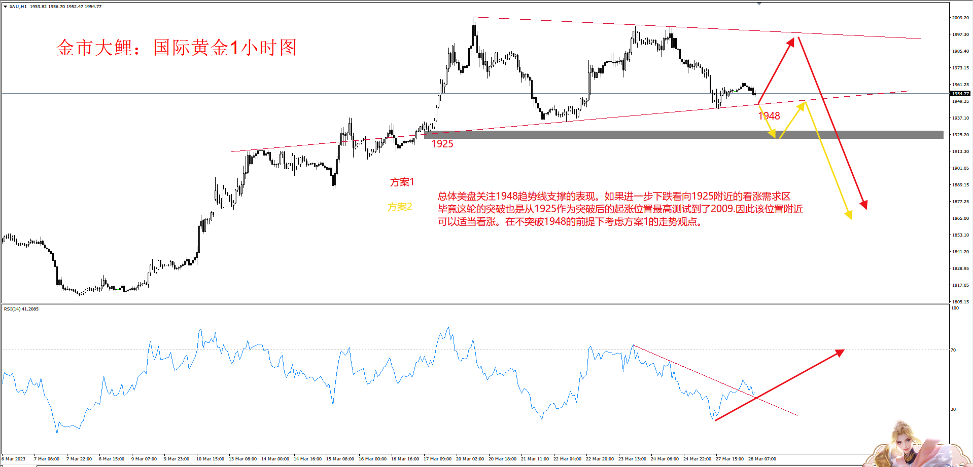 金市大鲤：别管分析的准不准，你就看图画的漂不漂亮就完了-第1张图片-翡翠网