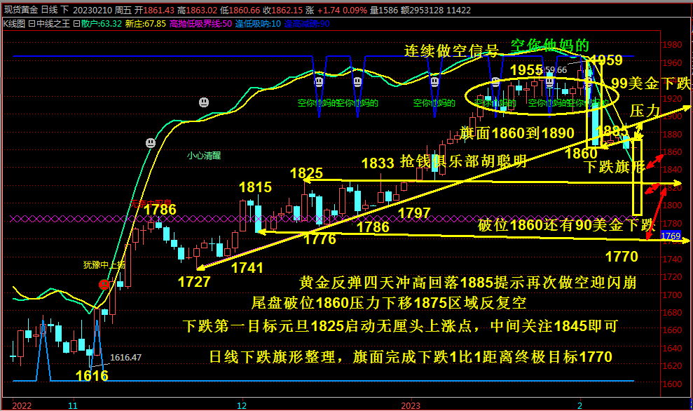 抢钱俱乐部：美元关注103.8支撑，非美反弹空！-第2张图片-翡翠网