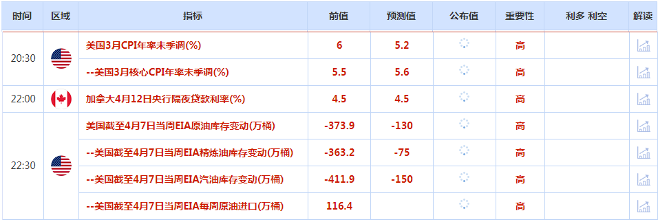 CWG资讯：美元周二下跌，因为投资者在等待通胀数据-第1张图片-翡翠网