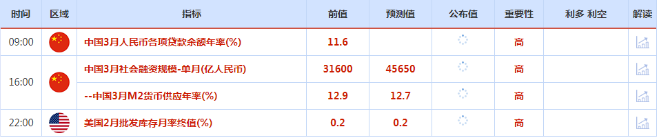 CWG资讯：非农就业数据支持美联储5月加息，美元走强-第1张图片-翡翠网