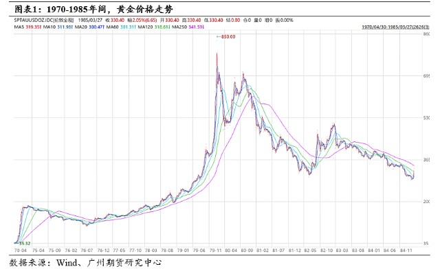 市场黄金价格9999黄金多少钱一克-第1张图片-翡翠网