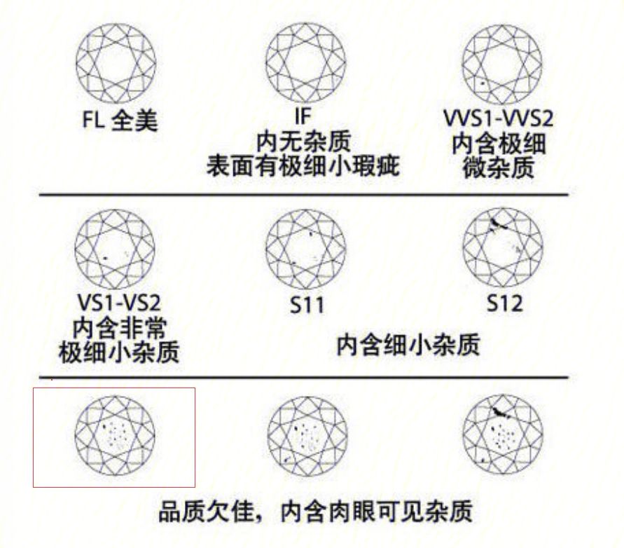 钻石净度i1是什么意思啊,钻石净度i1是什么意思-第2张图片-翡翠网