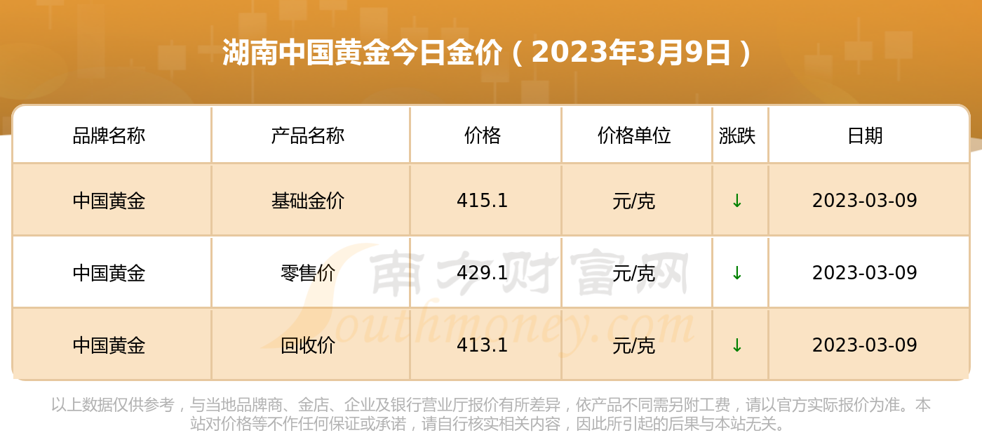 黄金现在多少钱一克2022年黄金现在多少钱一克-第2张图片-翡翠网