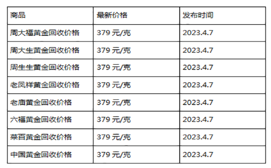 现在黄金回收价格多少钱一克?(2023年4月7日)-第1张图片-翡翠网