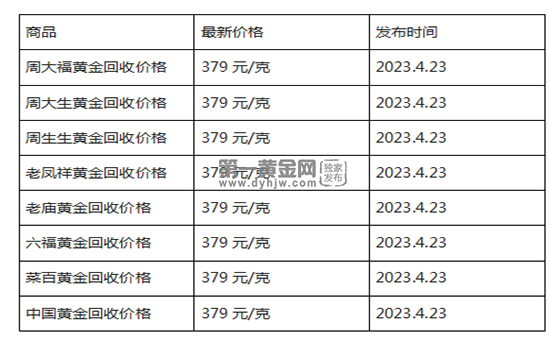 现在黄金回收价格多少钱一克?(2023年4月23日)-第1张图片-翡翠网