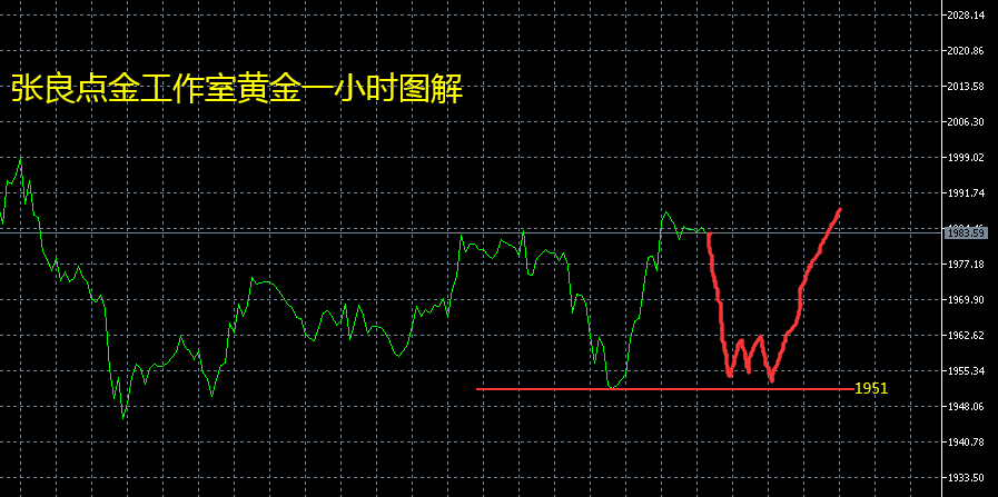 张良点金：镑日多单持有中继，黄金 原油日内操作思路如下！-第1张图片-翡翠网