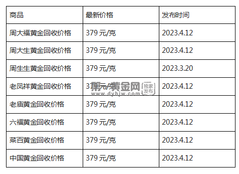 现在黄金回收价格多少钱一克?(2023年4月12日)-第1张图片-翡翠网