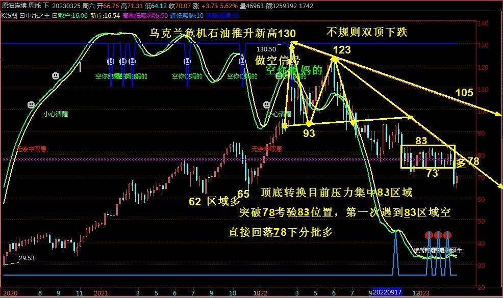 抢钱俱乐部：美元回落102.5下反复多，非美空继续-第4张图片-翡翠网