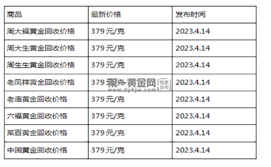 现在黄金回收价格多少钱一克?(2023年4月14日)-第1张图片-翡翠网