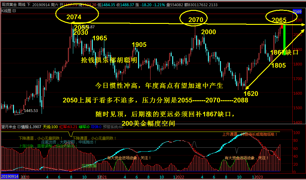 抢钱俱乐部：美元考验100关口，非美试探空布局！-第2张图片-翡翠网