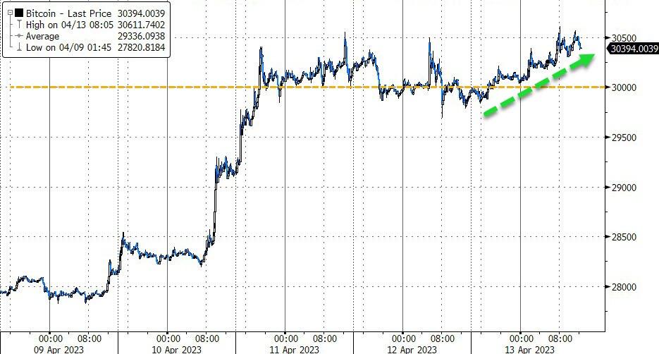 黄金形成“杯柄”经典技术模型！分析师：盘整后突破新高 两年内达到4000美元-第2张图片-翡翠网