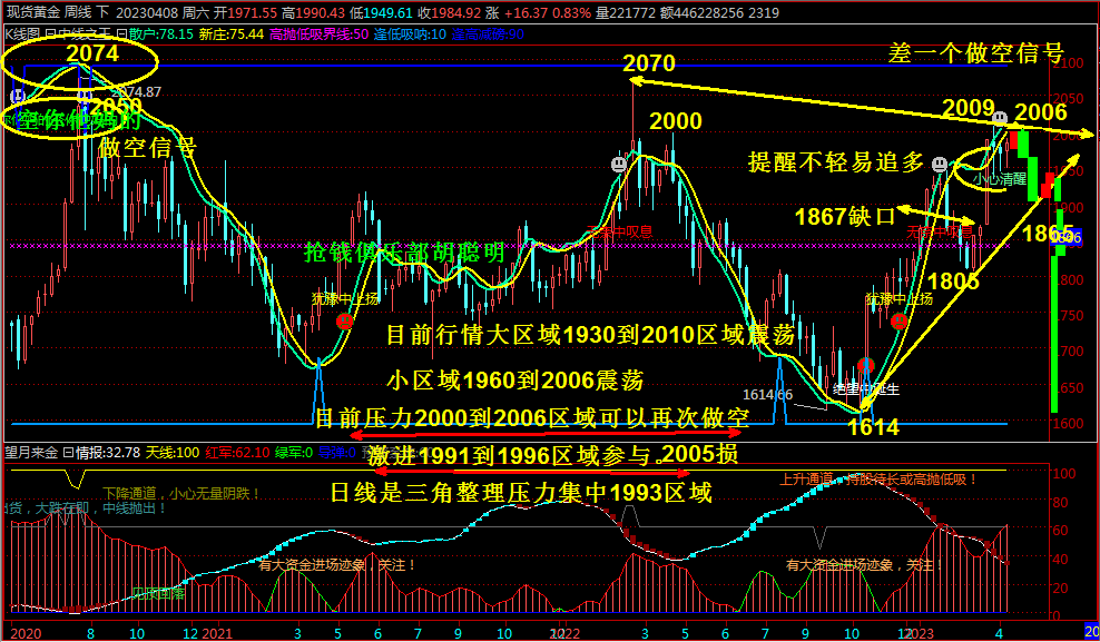 抢钱俱乐部：美元关注101.5支撑，非美继续看反弹在空-第2张图片-翡翠网