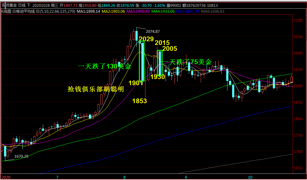 抢钱俱乐部：美元101.5反复多，非美继续空-第2张图片-翡翠网