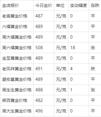 今天黄金价格,今天黄金价格多少一克-第2张图片-翡翠网