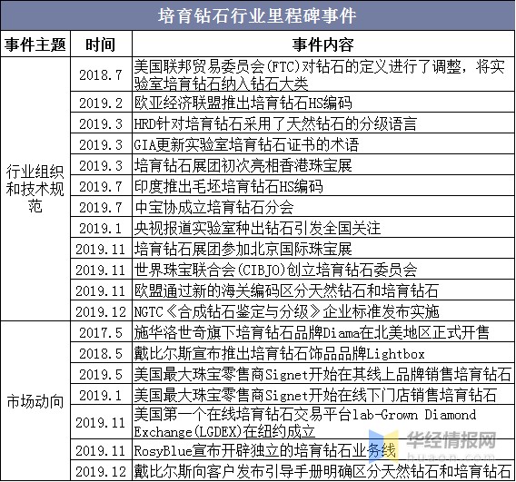 国内钻石排名前十名品牌中国十大钻石品牌排行第一-第1张图片-翡翠网