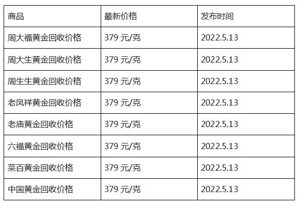 回收金价今天什么价格查询黄金回收多少钱一克2023-第1张图片-翡翠网