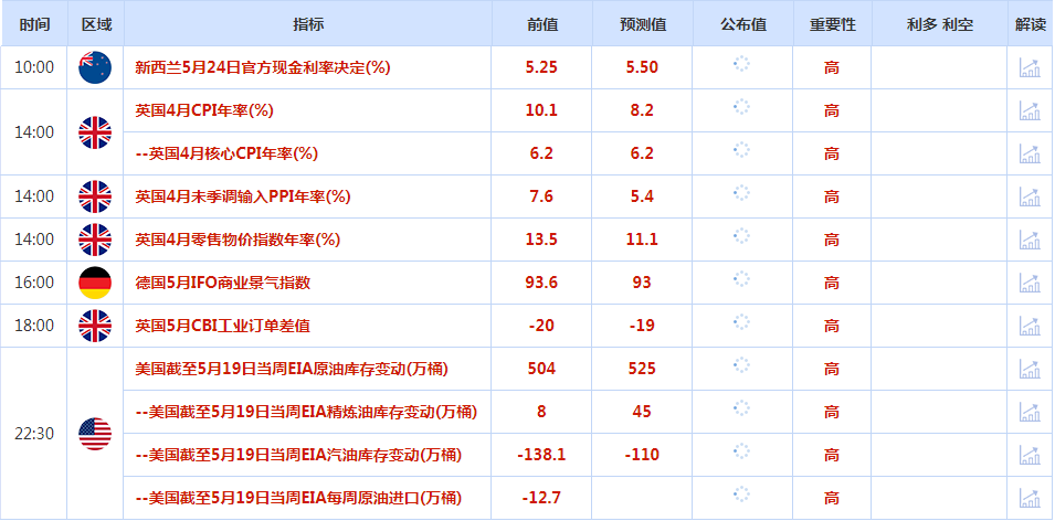 CWG资讯：美元周二触及两个月高位，提高美国债务上限的谈判缺乏进展-第1张图片-翡翠网