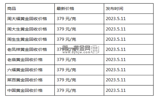 现在黄金回收价格多少钱一克?(2023年5月11日)-第1张图片-翡翠网