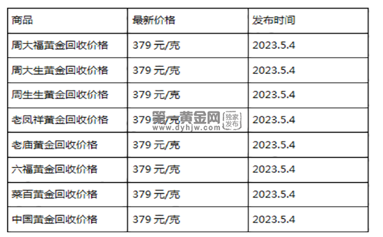 现在黄金回收价格多少钱一克?(2023年5月4日)-第1张图片-翡翠网