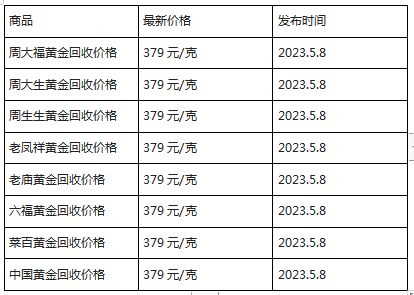 现在黄金回收价格多少钱一克?(2023年5月8日)-第1张图片-翡翠网