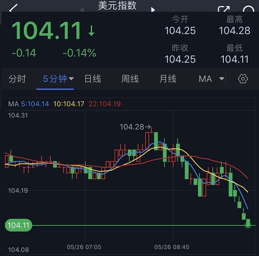 一则重磅消息点燃突发行情！金价短线急涨逾10美元 FXStreet首席分析师黄金技术前景分析-第2张图片-翡翠网