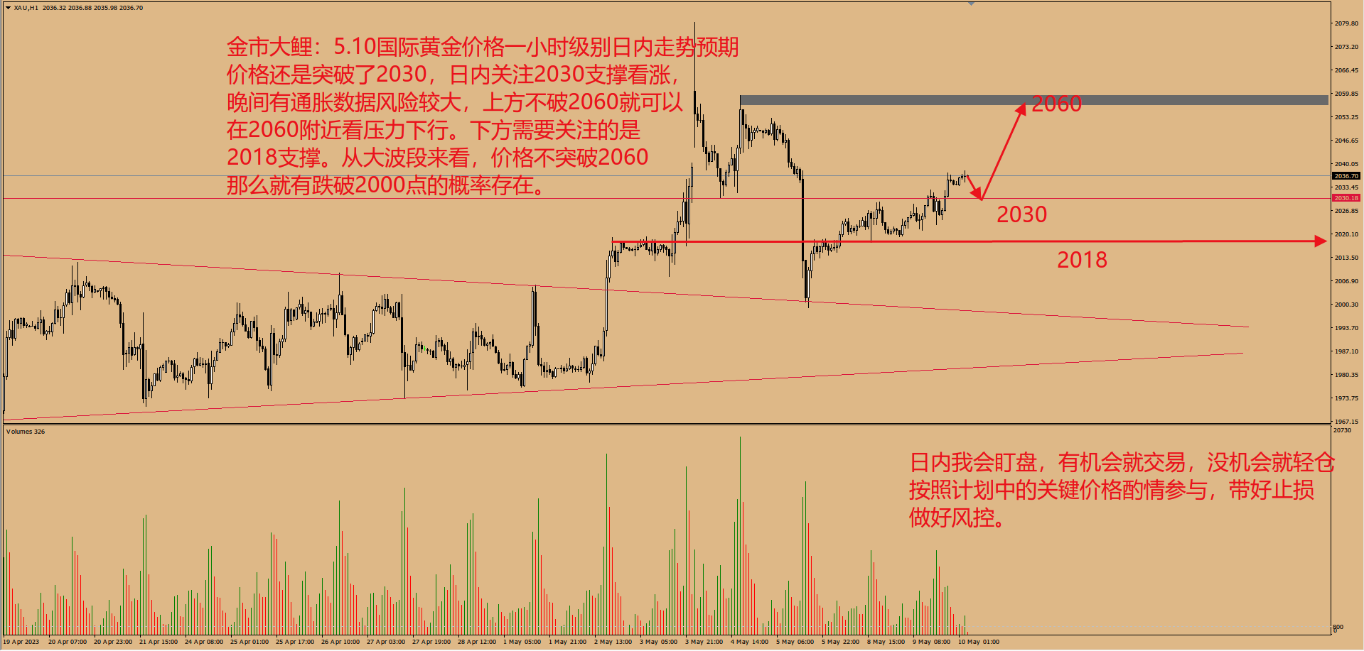 金市大鲤交易黄金的投资者注意了，美国通胀数据有望开启新的波段走势-第2张图片-翡翠网