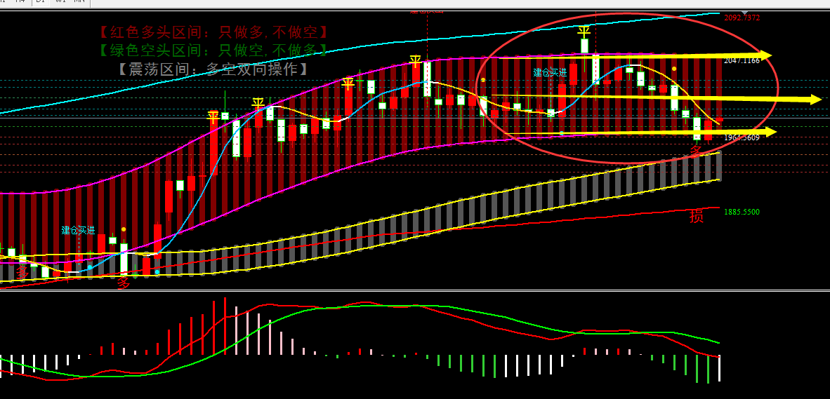 金宝：5.22美指短期修正，非美先看反弹后再空-第1张图片-翡翠网