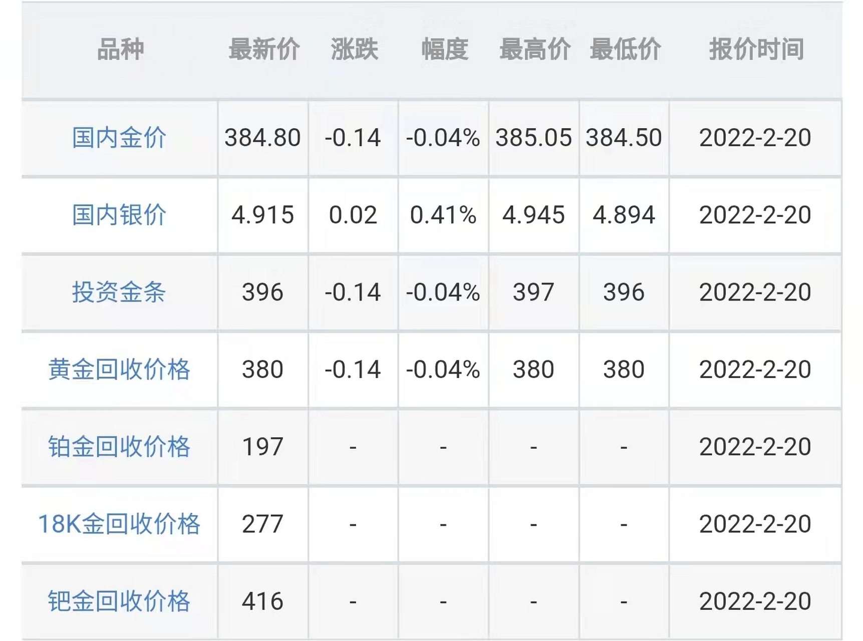 黄金回收今天价格多少黄金回收价格今天多少一克今日黄金回收价格-第2张图片-翡翠网