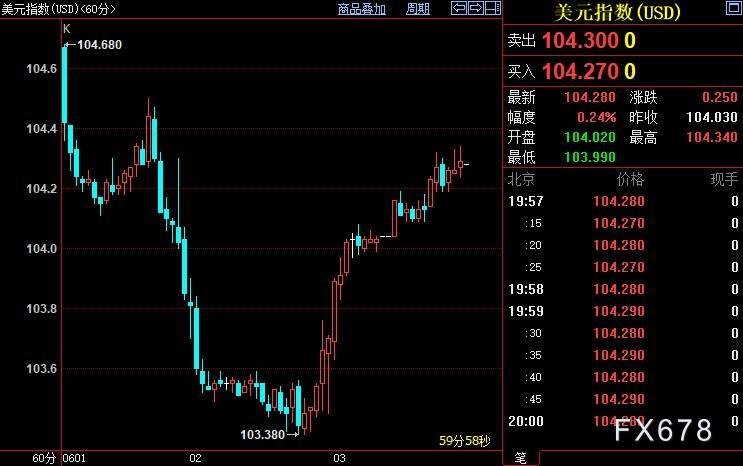 现货黄金多头勿沮丧，美元正处于“混乱过渡期”-第3张图片-翡翠网