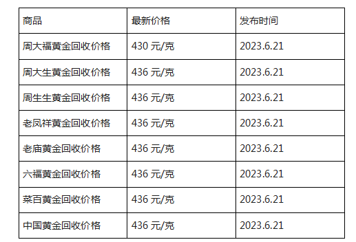 现在黄金回收价格多少钱一克?(2023年6月21日)-第1张图片-翡翠网