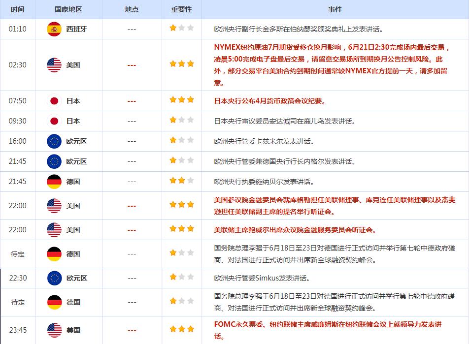 CWG资讯：美国楼市数据强劲，美元兑欧元周二攀升；金价回落，静待鲍威尔国会作证-第2张图片-翡翠网