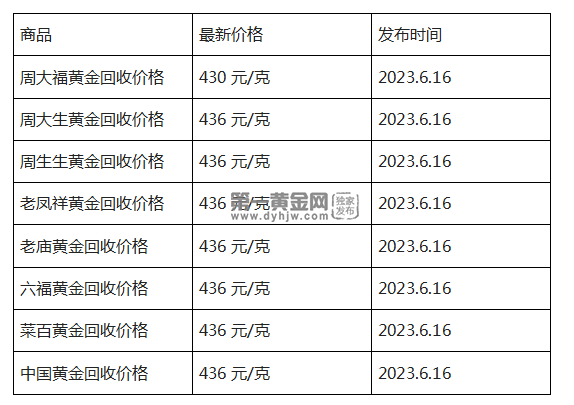 现在黄金回收价格多少钱一克?(2023年6月16日)-第1张图片-翡翠网