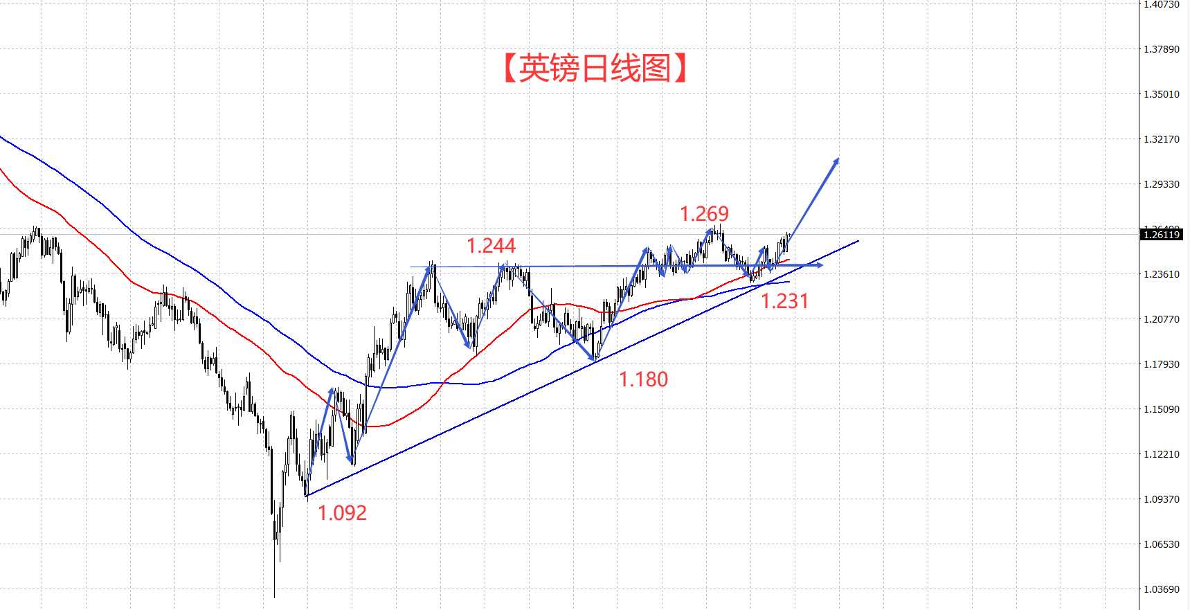 美国通胀降温的背景下 美联储还能“鹰”多久？-第3张图片-翡翠网