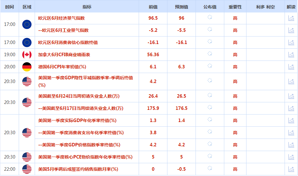 CWG资讯：美元指数周三上涨，金价触及近四个月来最低，鲍威尔继续展现鹰派加息立场-第1张图片-翡翠网