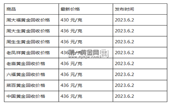 现在黄金回收价格多少钱一克?(2023年6月2日)-第1张图片-翡翠网