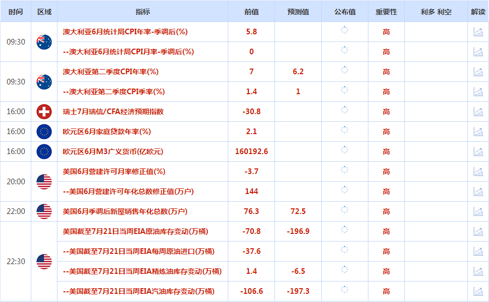 CWG资讯：美元周二呈冲高回落走势，黄金企稳在1950之上走高，焦点转向美联储会议-第1张图片-翡翠网