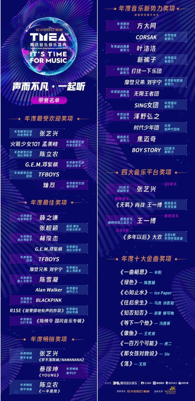 抖音最火歌曲前十名2019,抖音最火歌曲前十名2022歌名-第1张图片-翡翠网