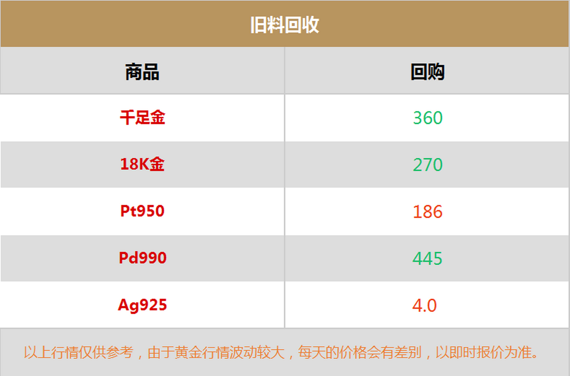 今日黄金回收最新价格查询2023320今日黄金回收最新价格查询-第1张图片-翡翠网