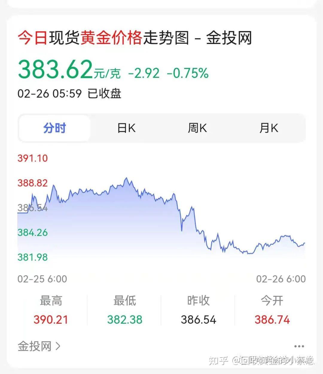 黄金价格查询今日2022年11月,黄金价格查询今日2022年-第1张图片-翡翠网