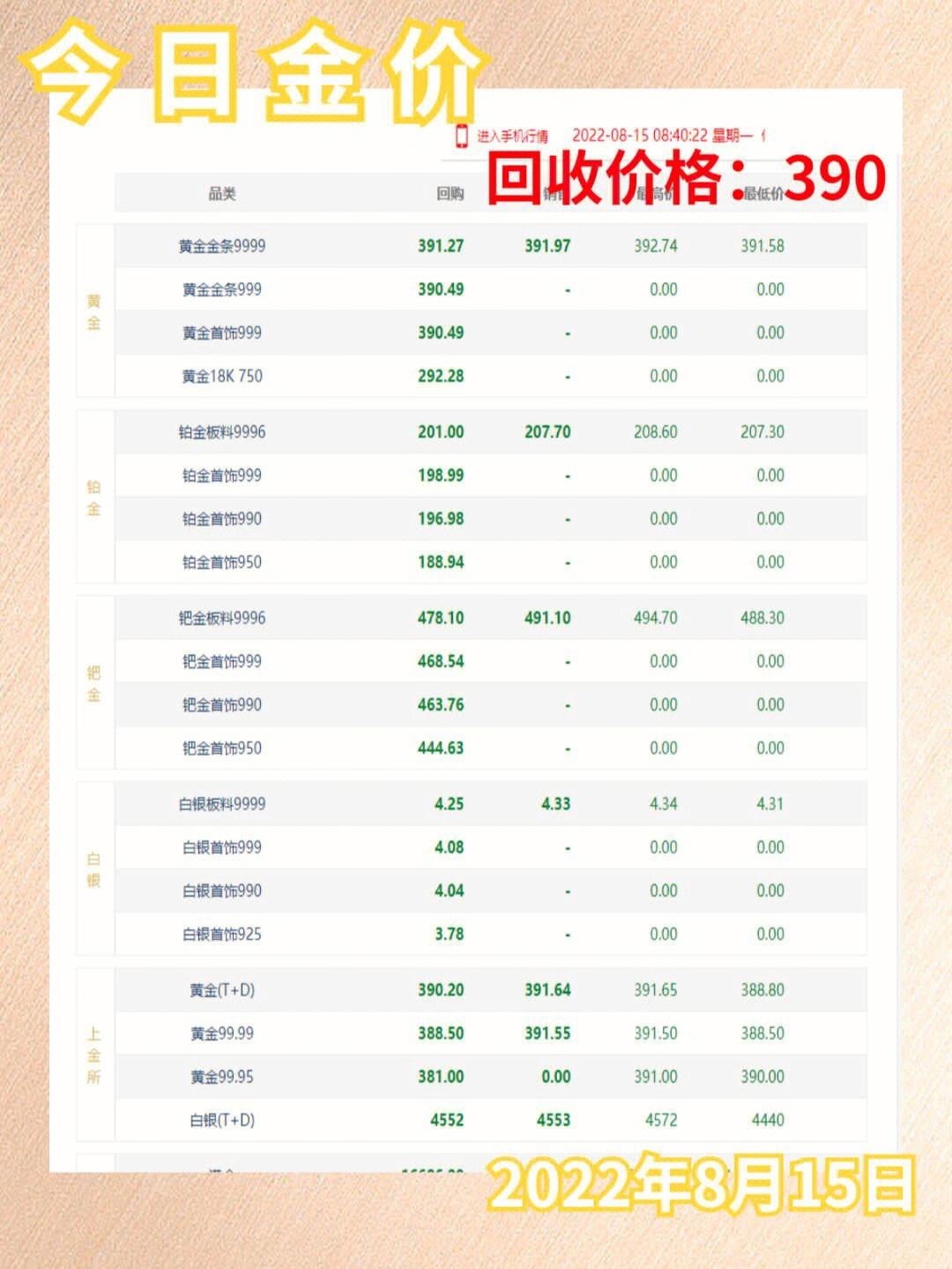 黄金价格查询今日2022年11月,黄金价格查询今日2022年-第2张图片-翡翠网