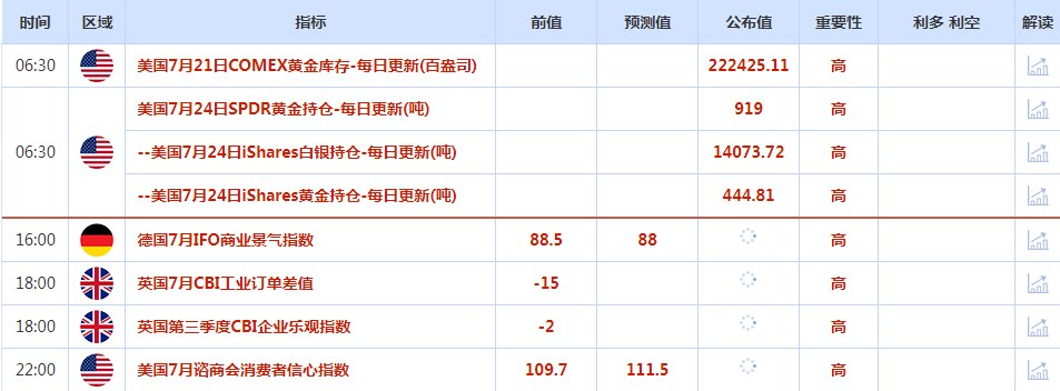 CWG资讯：美元周一继续保持涨势，欧系货币继续回落整理，市场等待美联储政策决议-第1张图片-翡翠网