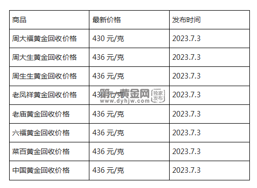 现在黄金回收价格多少钱一克?(2023年7月3日)-第1张图片-翡翠网