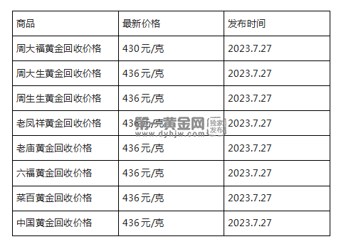 现在黄金回收价格多少钱一克?(2023年7月27日)-第1张图片-翡翠网